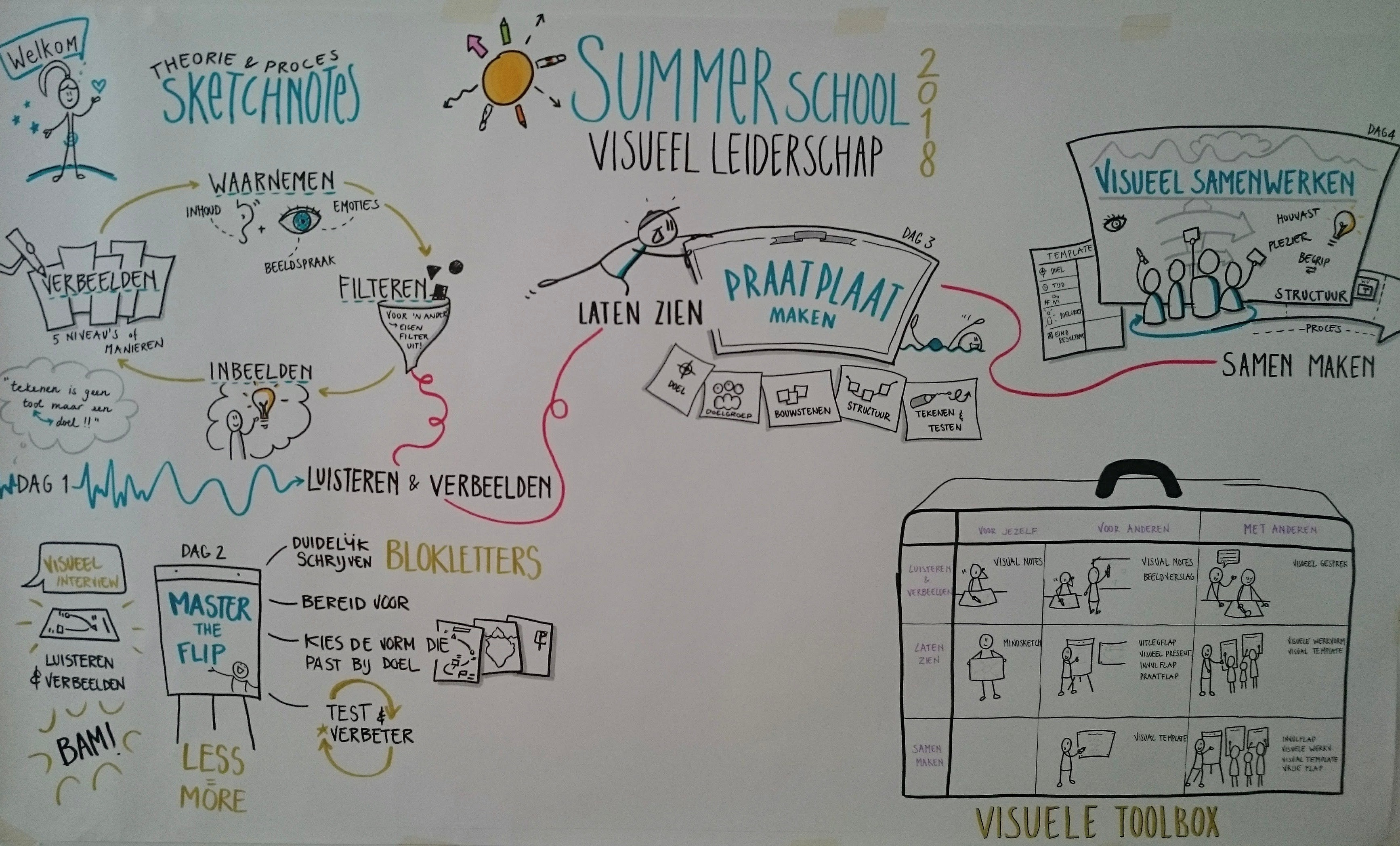 Sfeervolle illustratie van een praatplaat in wording